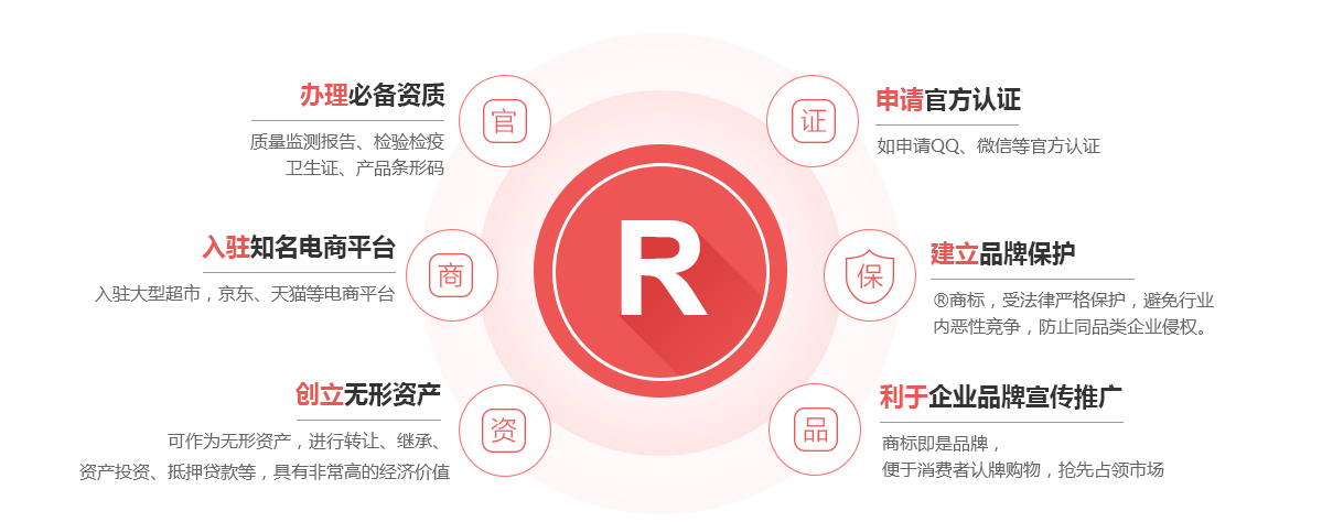 乌鲁木齐商标注册的作用